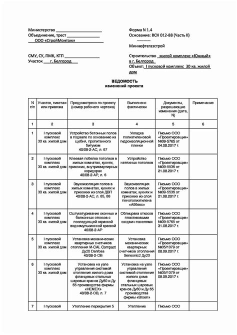 Примеры изменений