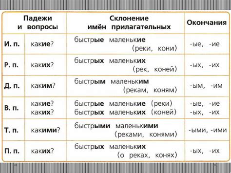 Примеры имени прилагательного в русском языке