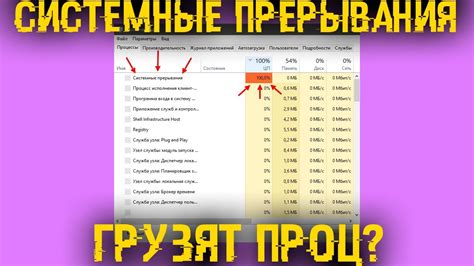 Примеры использования группы служб unistack