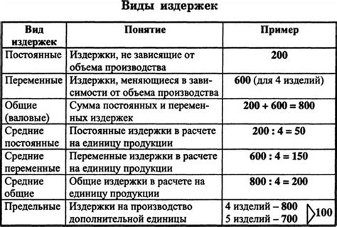 Примеры постоянных признаков