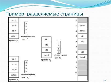 Примеры разделения