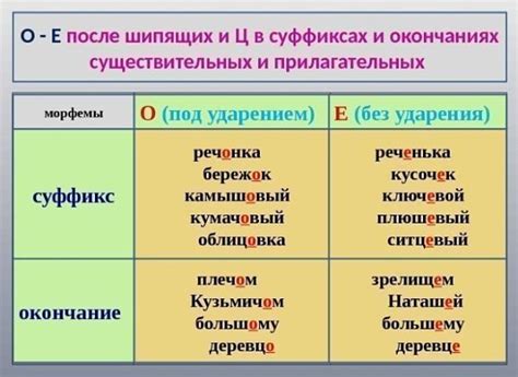 Примеры слов с аналогичным правилом: