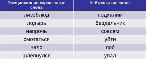Примеры суффиксов с эмоциональной окраской