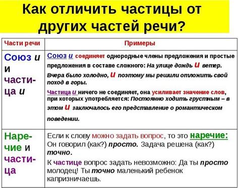 Примеры употребления и значение частицы "уж" в разговорной речи