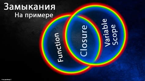Пример использования замыкания