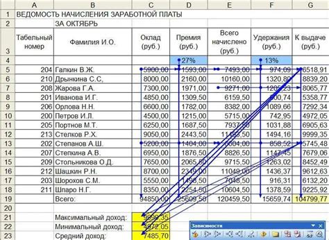 Пример расчета дохода на примере