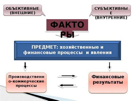 Принципы анализа