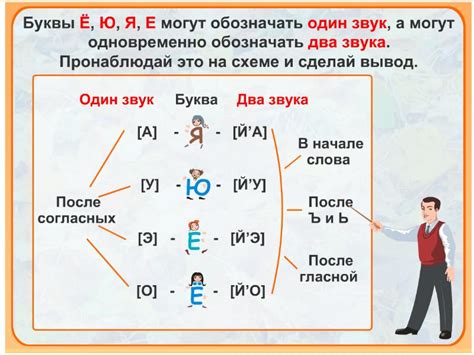 Принципы правописания в современном русском языке