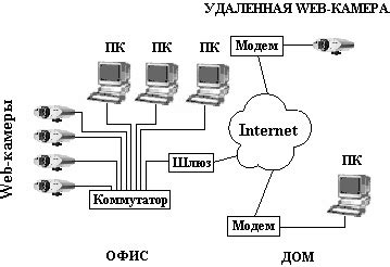 Принципы работы веб-камер Яндекса