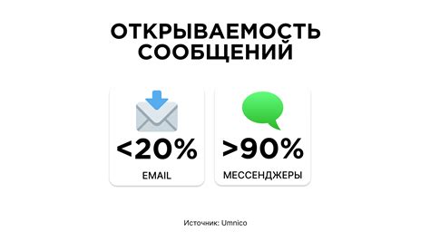 Принципы электронной рассылки