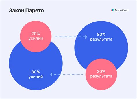 Принцип действия закона в повседневной жизни