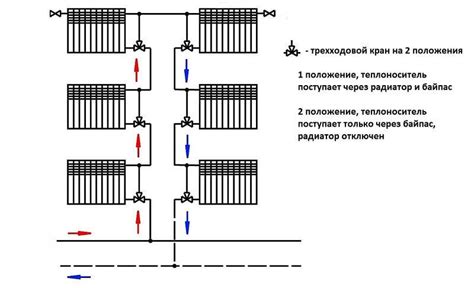 Принцип действия клапана смесительного в системе отопления