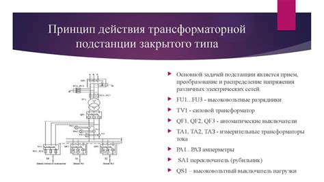 Принцип действия компенсирующей трансформаторной подстанции