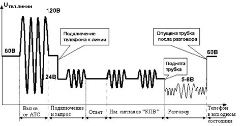 Принцип работы ГТС Дво АОН