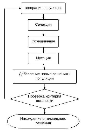 Принцип работы алгоритма StyleGAN