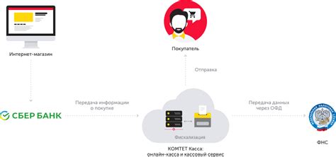 Принцип работы сервиса