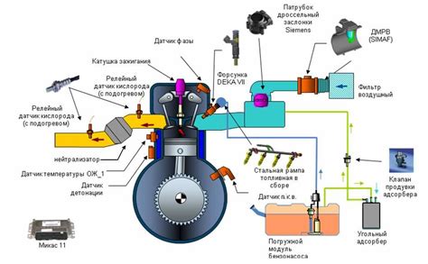 Принцип работы системы KMS Auto