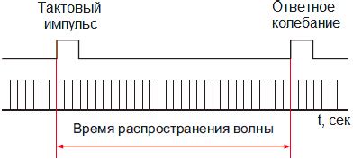 Принцип работы технологии MST