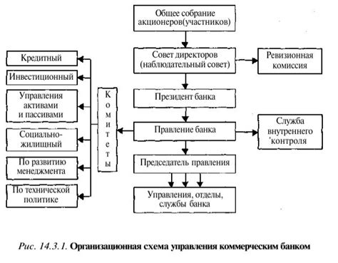 Принцип работы функции AI DD