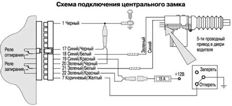 Принцип работы центрального замка Citroen Evasion
