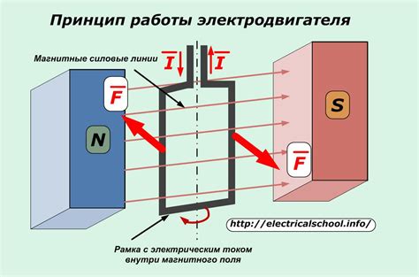Принцип работы электрического управления