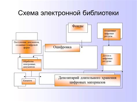 Принцип работы электронной системы