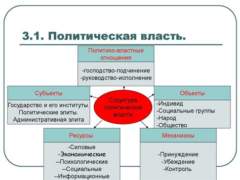 Принятие обществом и самовыражение