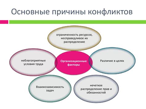 Причины длительного конфликта