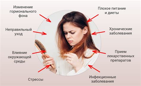 Причины и решения для выпадения волос