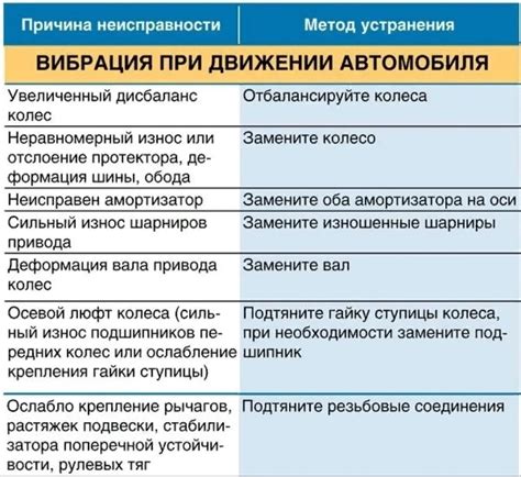 Причины и способы устранения