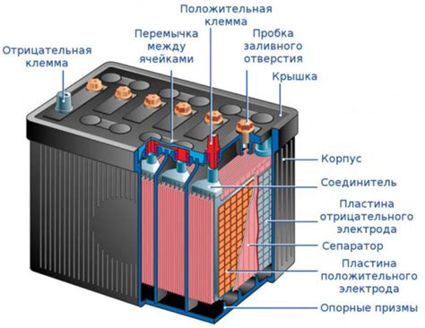 Причины разряда необслуживаемого аккумулятора