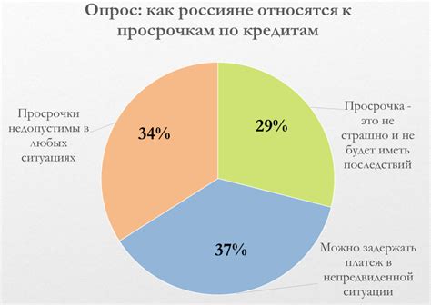 Проблема отсутствия финансовой грамотности в России