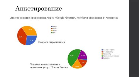 Проблемы почтовых услуг в Москве