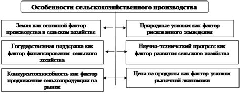 Проблемы семиозвенной системы сельскохозяйственного комплекса: вызывающие факторы и пути их решения