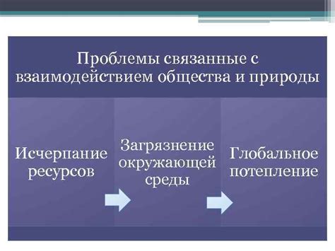 Проблемы с межсистемным взаимодействием