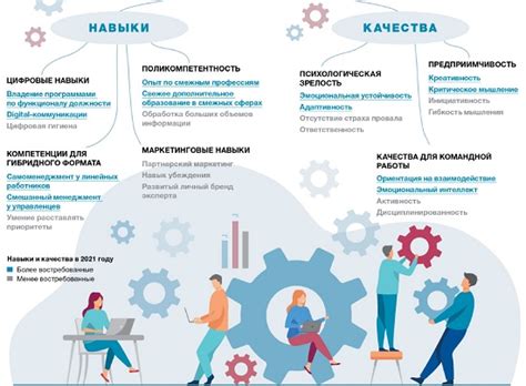Проведение аудита компетенций сотрудников HR