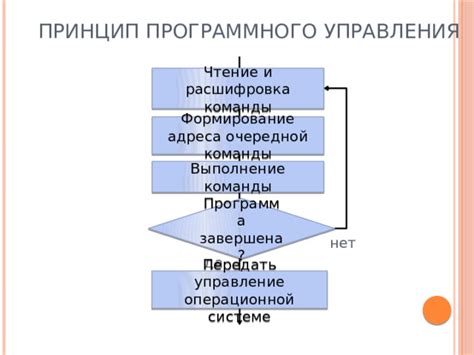 Проверка возможности программного управления