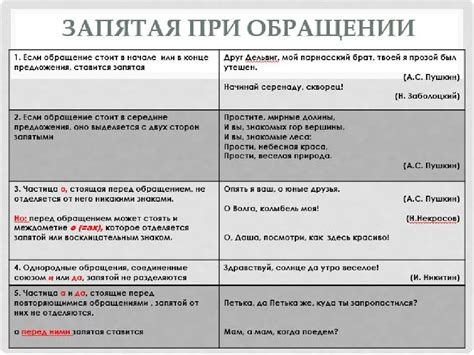 Проверка грамматики и пунктуации