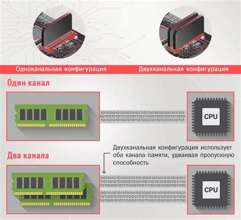Проверка и оптимизация работы новой оперативной памяти