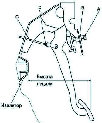 Проверка педали тормоза: