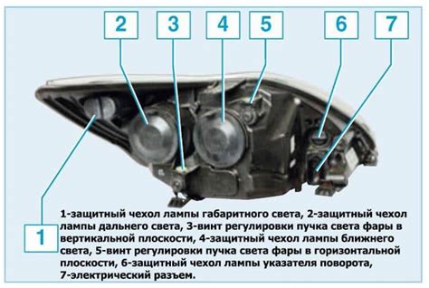 Проверка правильности подключения и настройка новых фар: рекомендации