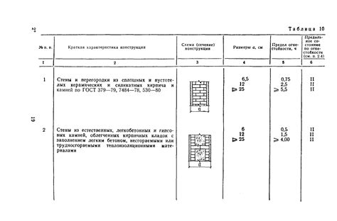 Проверка работы распространения огня