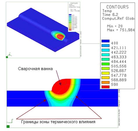 Проверка размера шара с помощью программного обеспечения