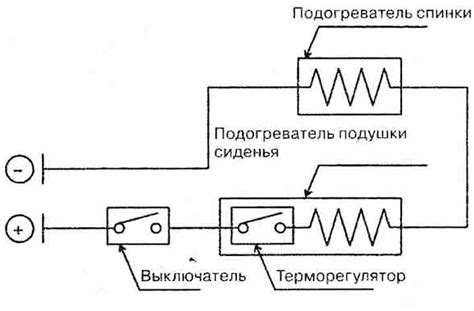Проверка самого подогревателя сидений