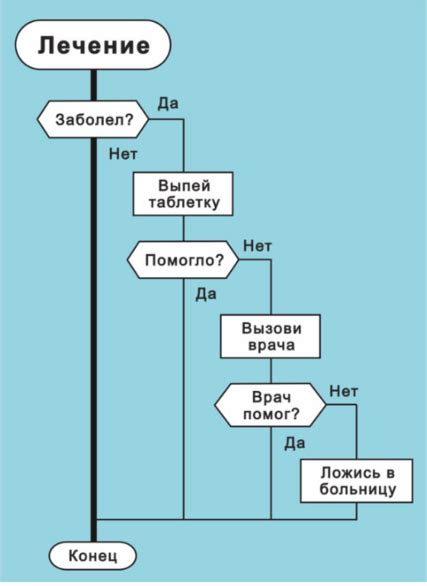 Программирование маршрута