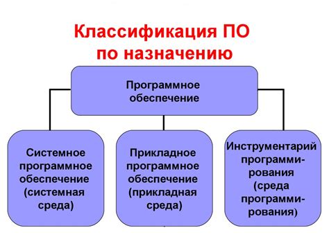 Программное обеспечение для широковещательного запроса: