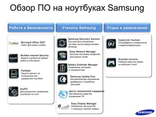 Программное обеспечение AOD Samsung