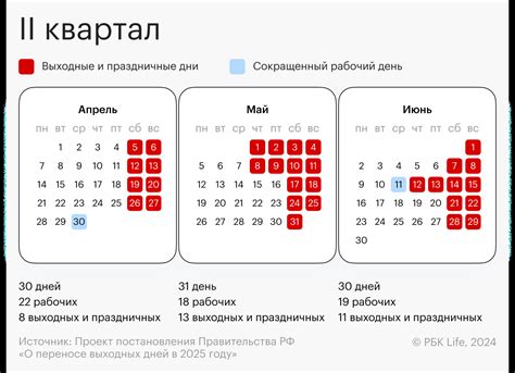 Продление сроков загрузки на сайте ГИБДД в майские каникулы