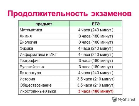 Продолжительность и временные рамки