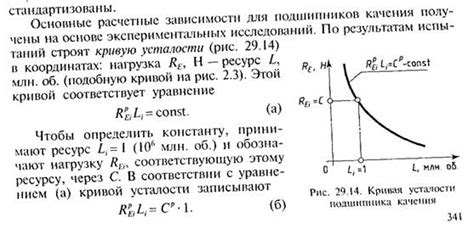 Продолжительность работы подшипника